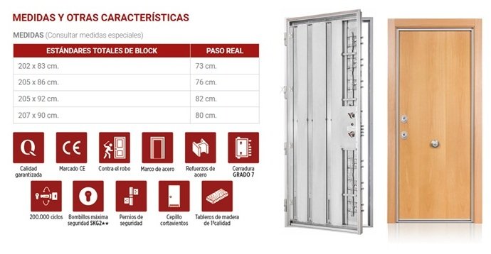 La Hegemonía de la Defensa Técnica: Thor 20 Plus Grado 4B desde Sant Vicenç dels Horts